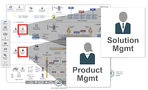 Product and Solution Management (from SAFe)