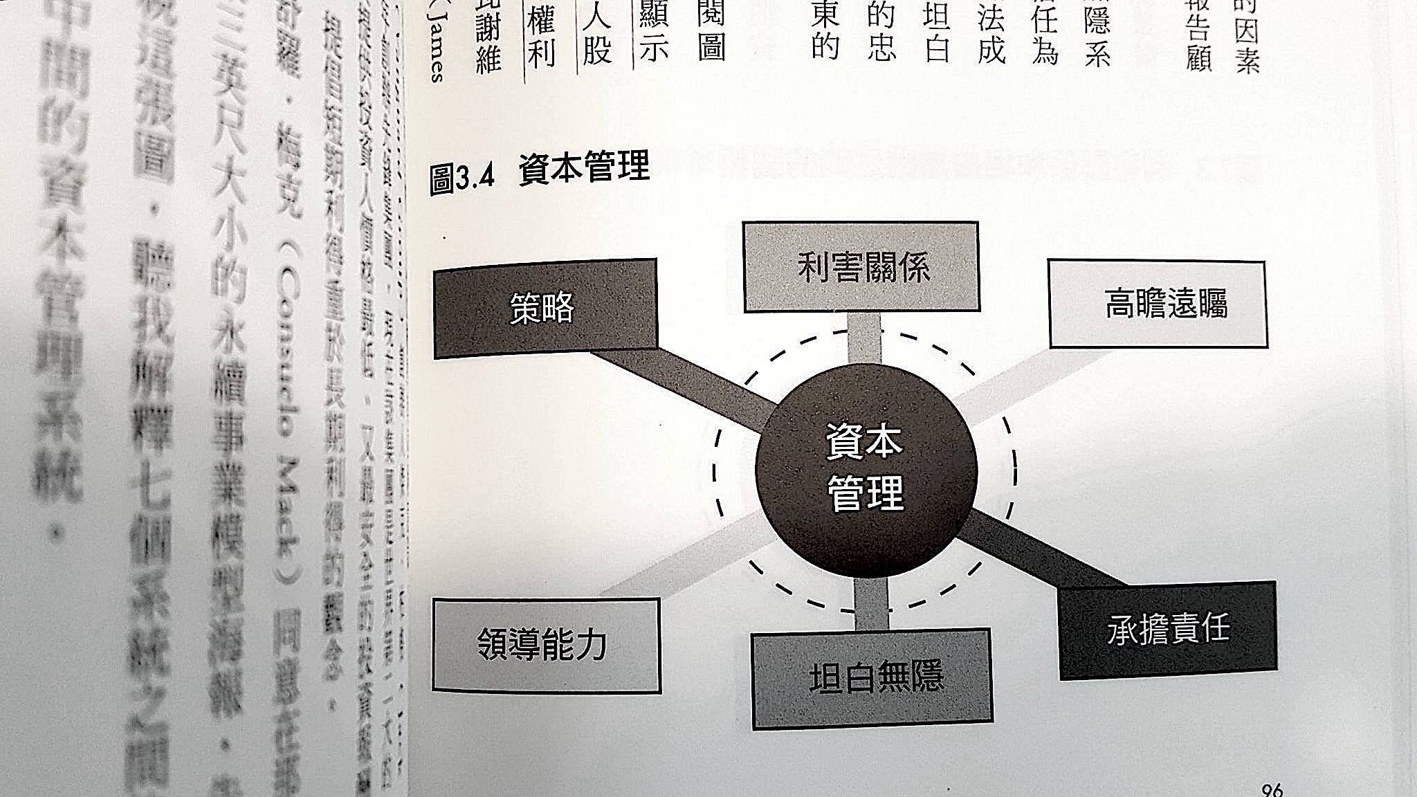 永續事業模型 (model of a sustainable business)
